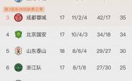 开云体育登录-亚泰实力有待提升，国内竞争激烈