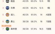 开云体育入口-联盟颁奖赛名单曝光，众球星抢先看的简单介绍