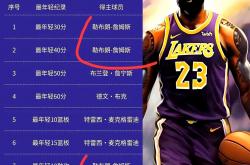 开云体育入口-詹姆斯的晋级让粉丝关键