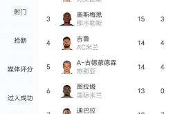 开云APP-意甲领头球队客场取胜，继续领先积分榜的简单介绍