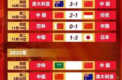 开云平台-世界杯预选赛决定胜负，中国队实现领先