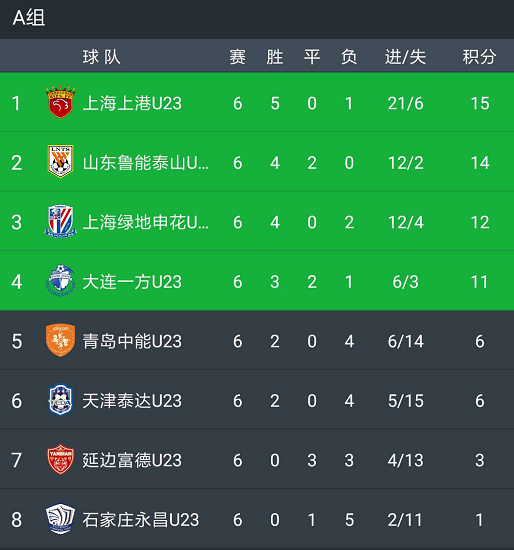 鲁能客场告捷，稳居积分榜前列