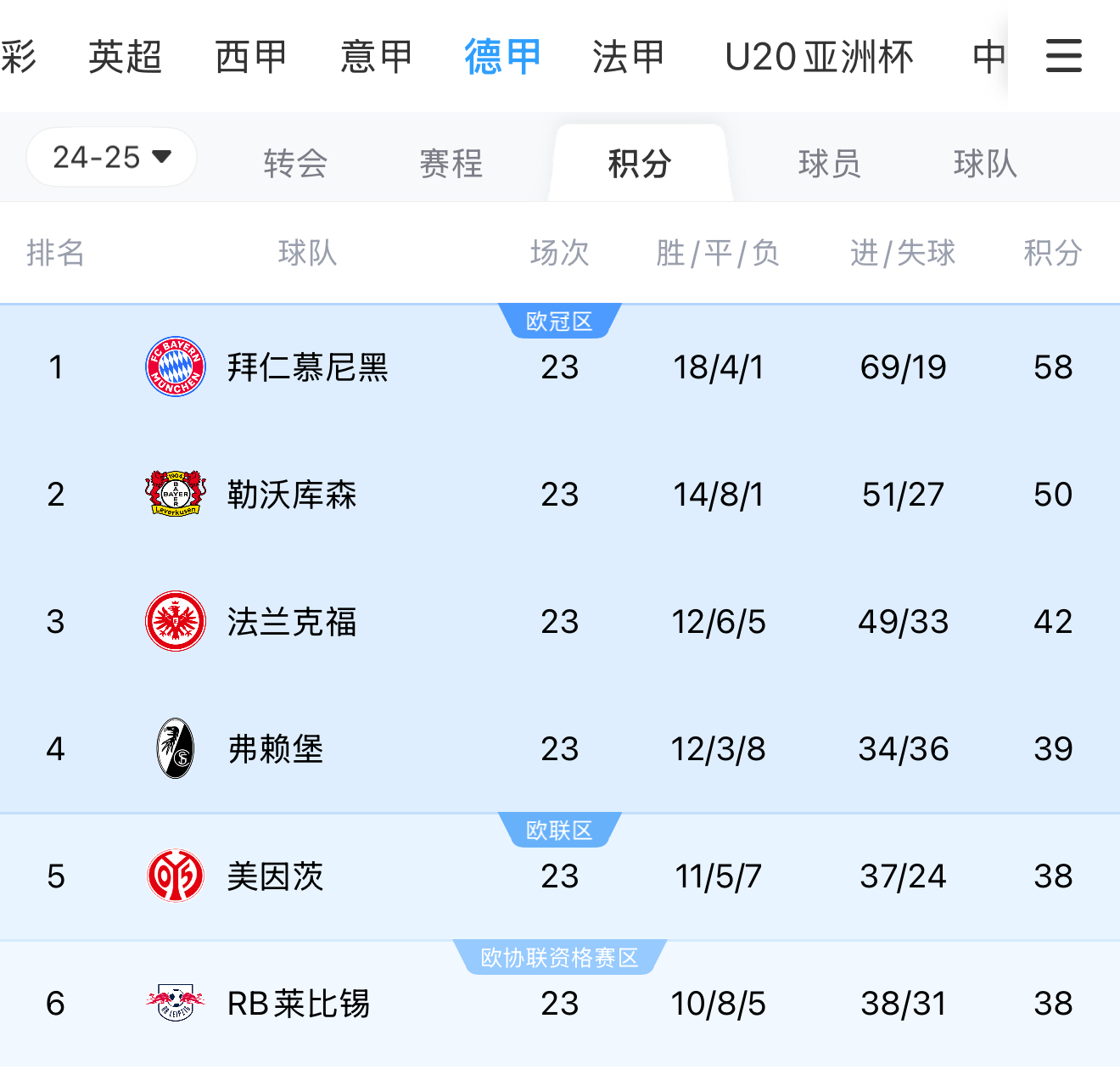 留神！欧洲联赛新赛季已拉开帷幕
