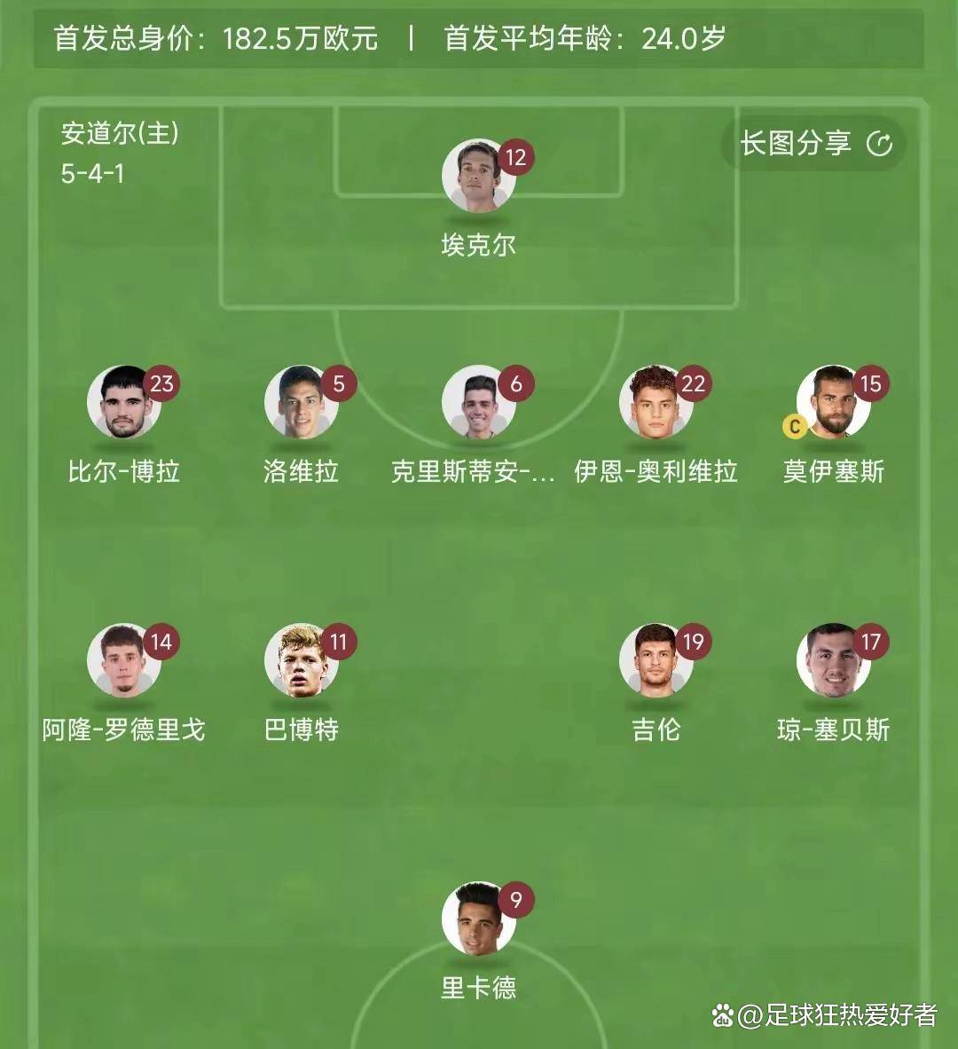 英格兰横扫安道尔，备战欧预赛四强的简单介绍