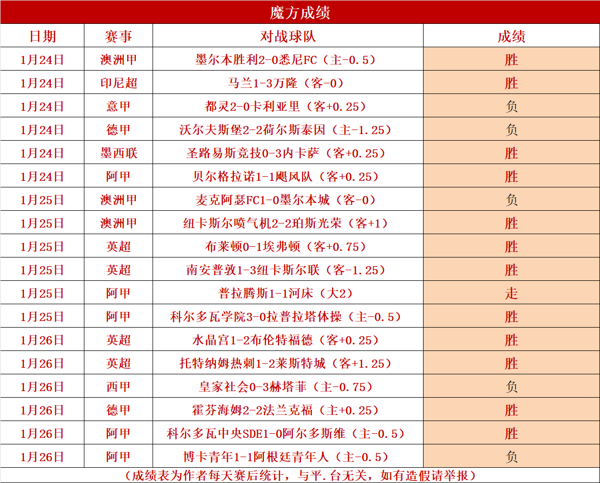 意甲劲旅展现实力，登顶积分榜