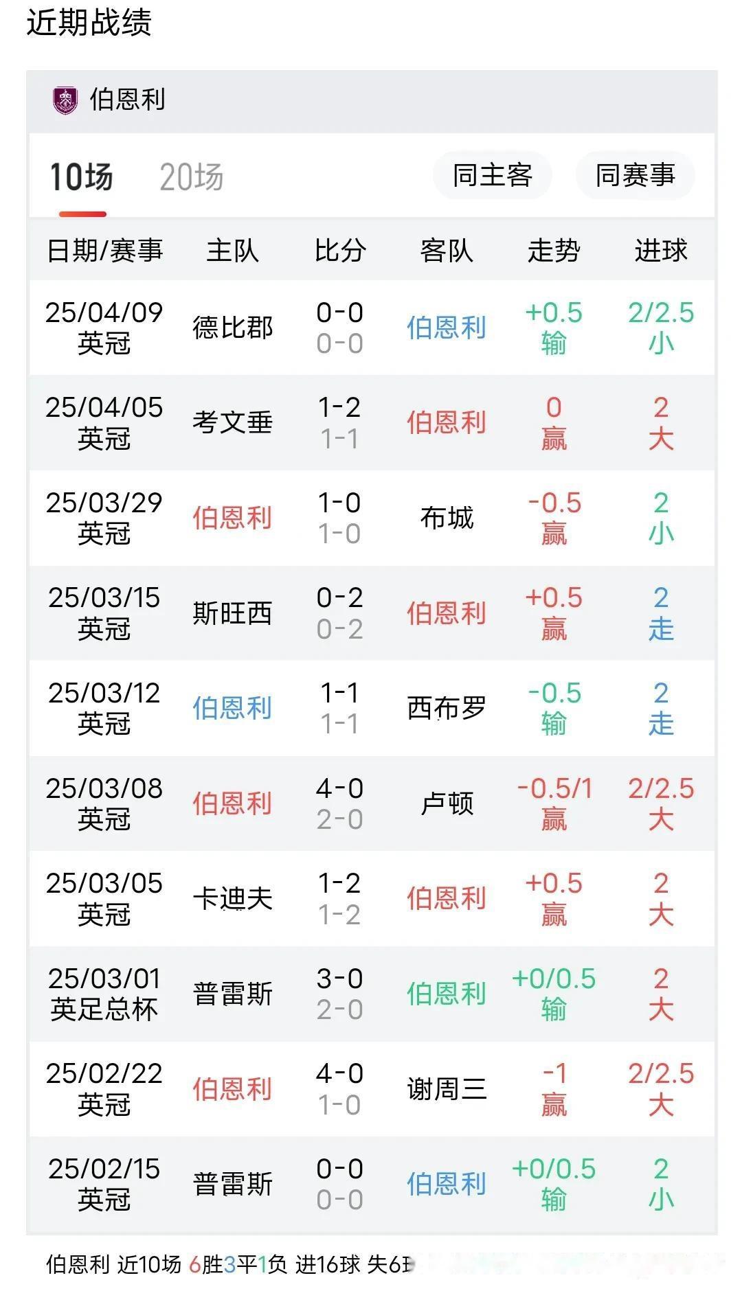 诺里奇城客场惜败伯恩利，阶段失利的简单介绍
