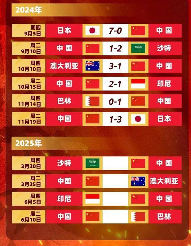 世界杯预选赛决定胜负，中国队实现领先