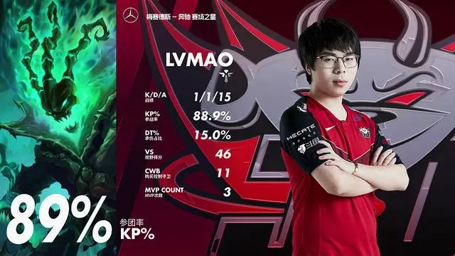 DK翻盘IG,Ming单局斩获MVP入围赛2:0(釜山) DK翻盘IG,Ming单局斩获MVP入围赛2:0(釜山)