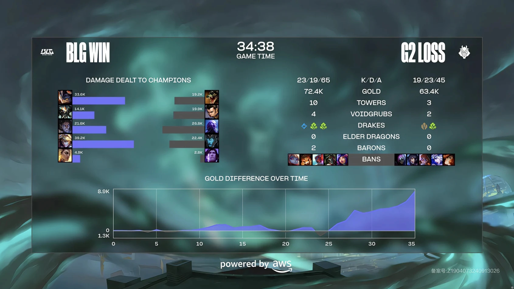 FLY碾压BLG，Knight单局斩获MVP全球总决赛2:0（巴黎）