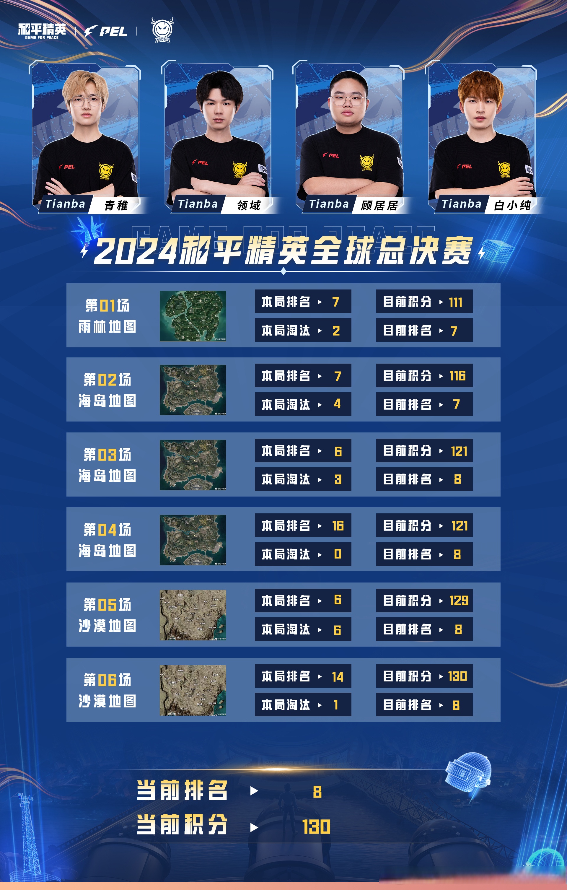 专家预测和平精英胜率超六成，结果成焦点